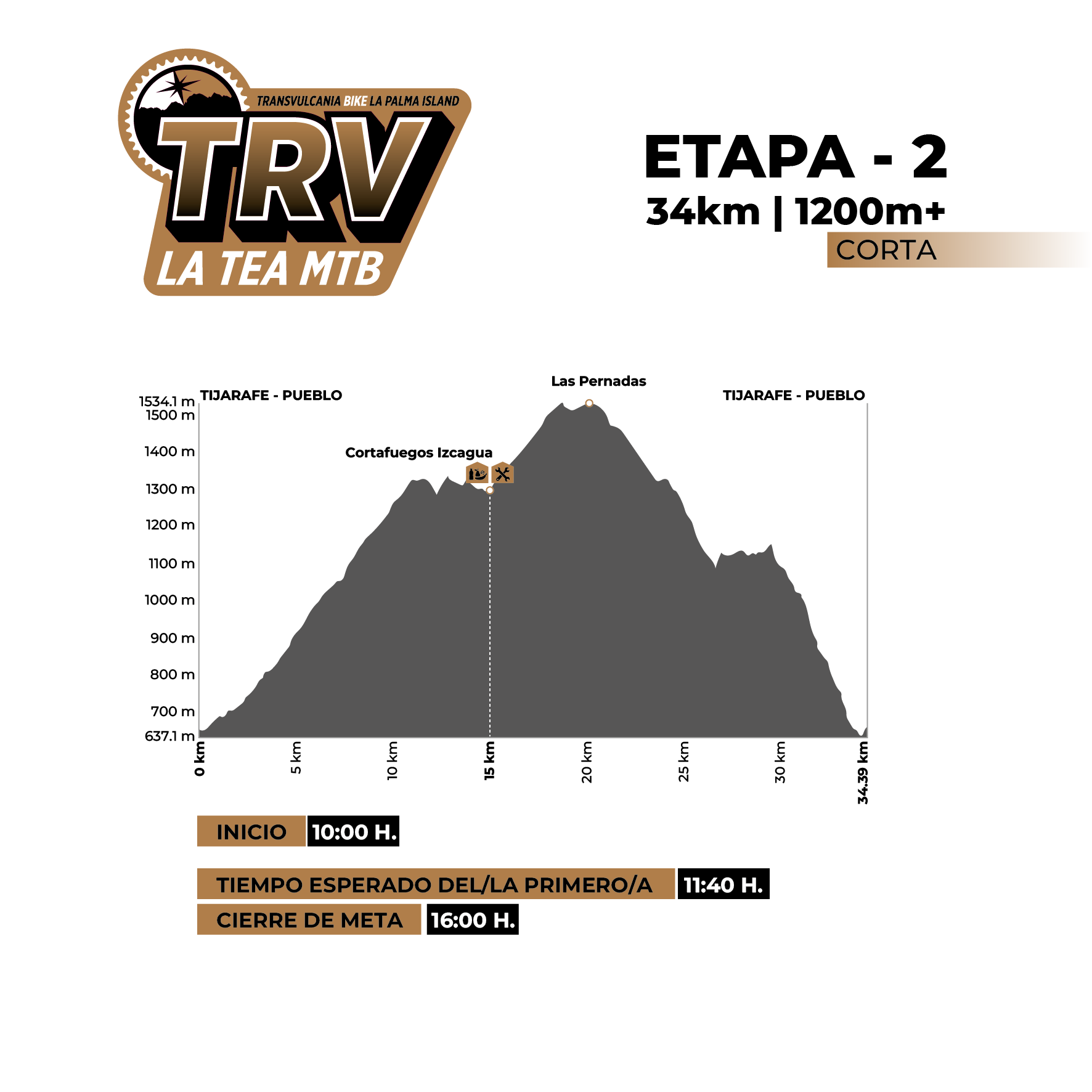 Perfil_LaTea34K_corta.V1